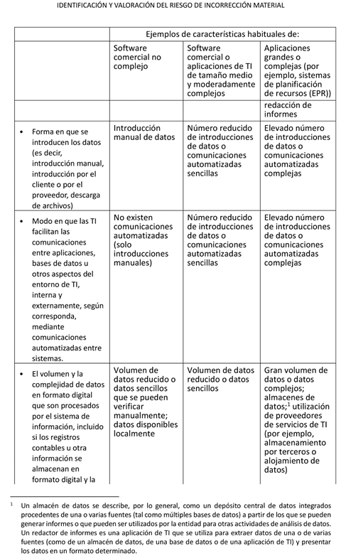 Tabla
Descripción generada automáticamente